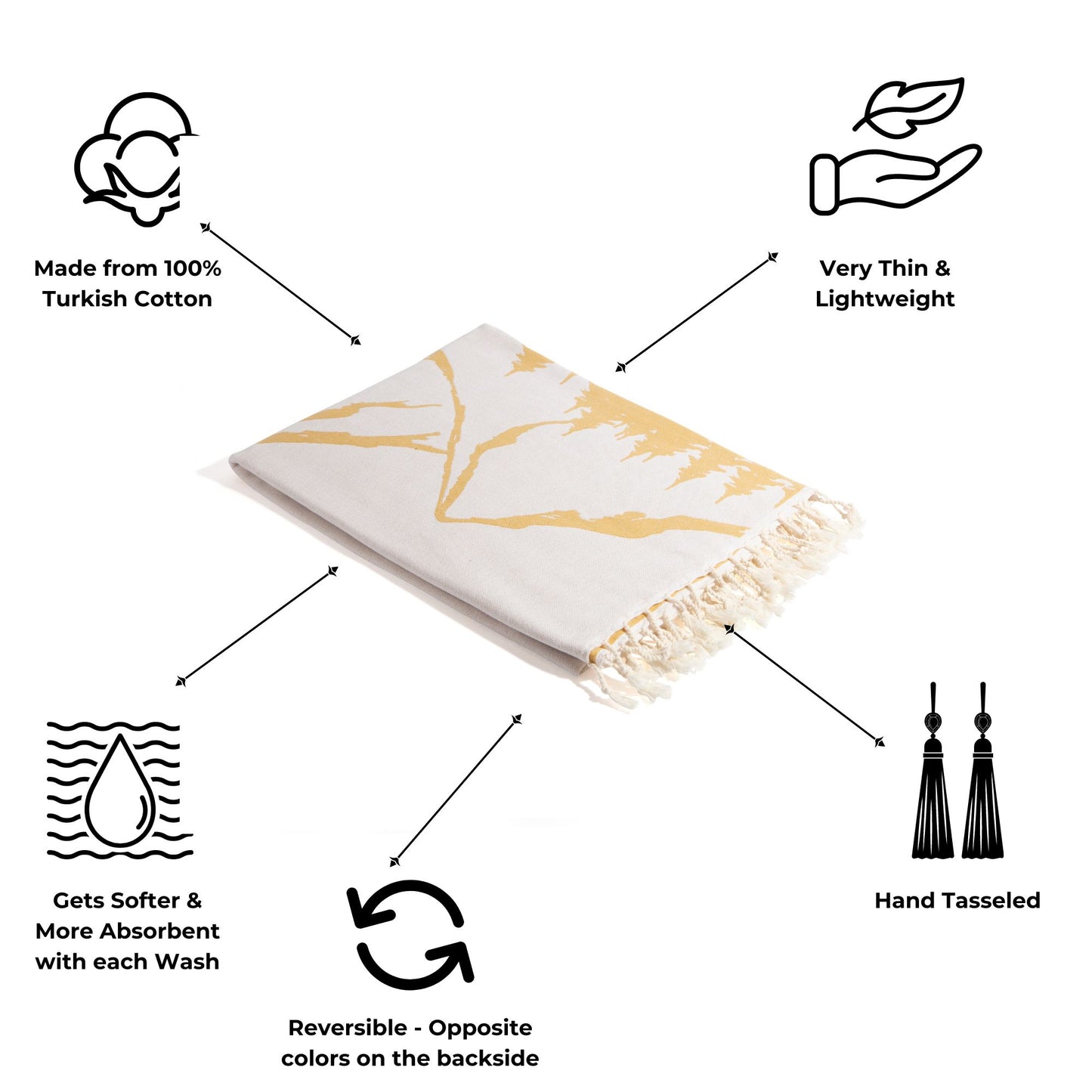 Mountain 100% Cotton Reversible Turkish Towel in Mustard