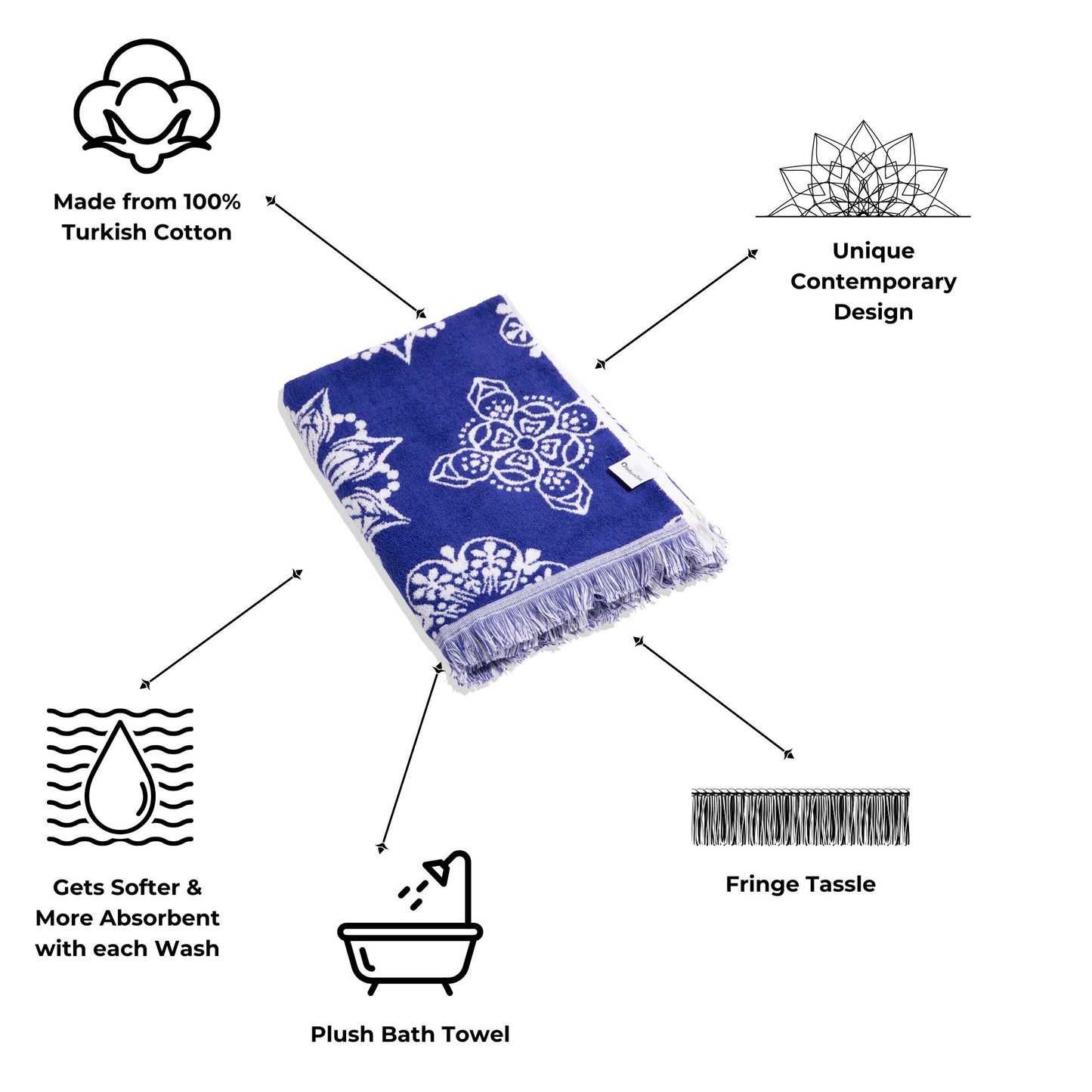 Mandala Full Terry Turkish Towel in Blue