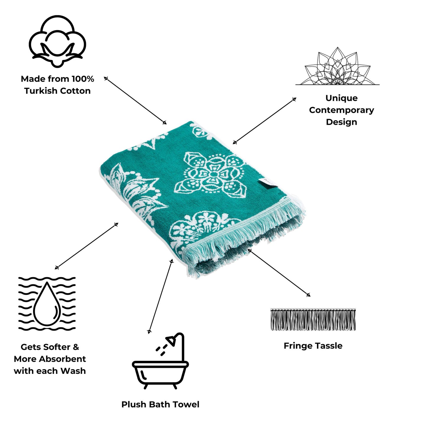 Mandala Full Terry Turkish Towel in Sea Green