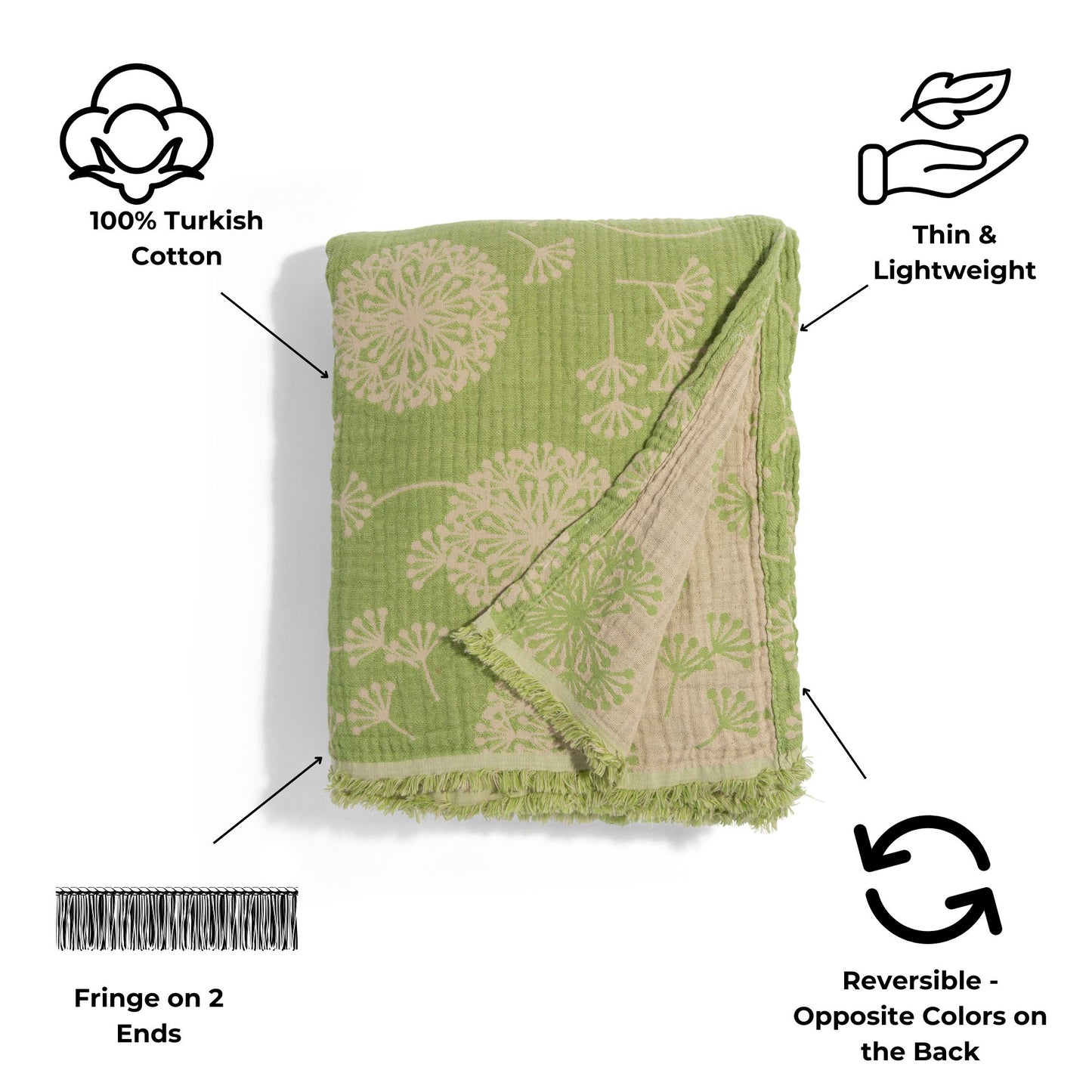 Dandelion Reversible Muslin Blanket in Olive and Beige